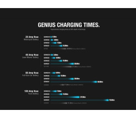 Chargeur de batterie intelligent NOCO Genius1 6/12V 1A