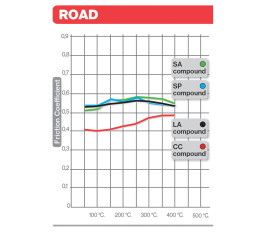 Plaquettes de frein BREMBO métal fritté - 07BB02SP