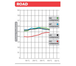 Plaquettes de frein BREMBO route carbone céramique - 07HO4308