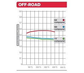 Plaquettes de frein BREMBO Off-Road métal fritté - 07HO61SD