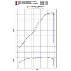 Ligne complète YOSHIMURA R-11 titane bleu Suzuki GSX-S1000