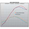 Ligne complète YOSHIMURA RS-12 Signature Serie - Suzuki RMZ 450