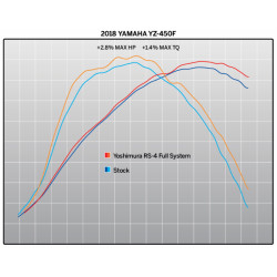 Ligne complète YOSHIMURA RS4 Signature Serie - Yamaha
