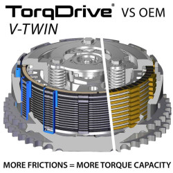 Kit d'embrayage REKLUSE TorqDrive + cylindre récepteur