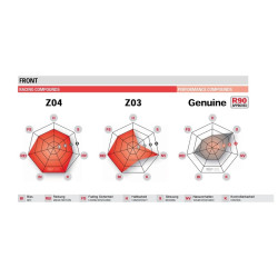 Plaquettes de frein BREMBO métal fritté - M588Z03