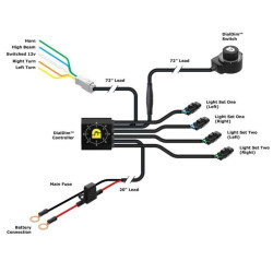 Kit d'éclairages DENALI DM DialDim™ - universel