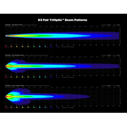 Eclairage additionnel DENALI D3 TriOptic LED